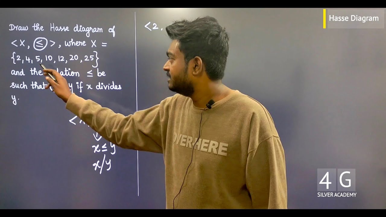 Hasse Diagram Problem in Tamil Discrete Maths in Tamil Unit 5 Lattices & Boolean Algebra MA3354