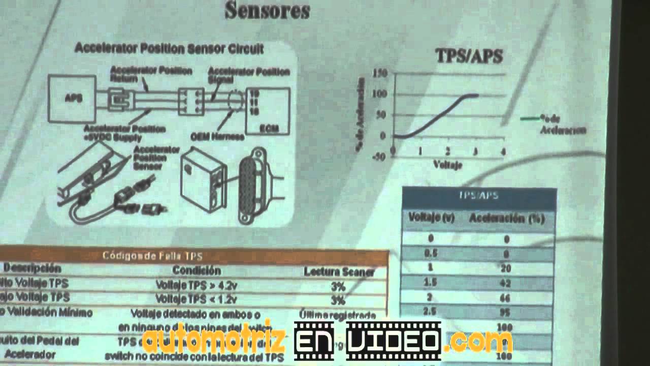 Sensores en Camiones Cummins Parte 2