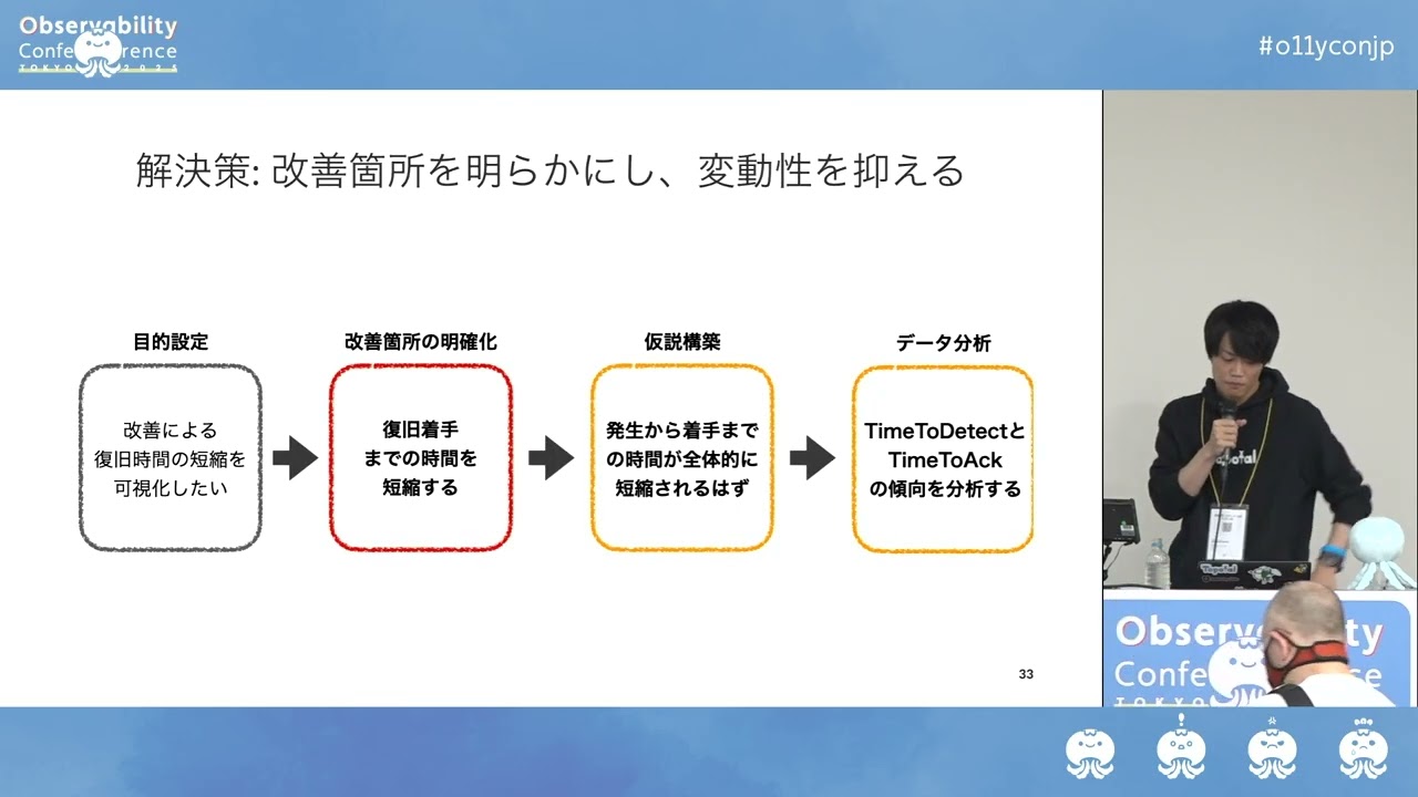 オブザーバビリティの効果を可視化するIncident Response Metricsの実践