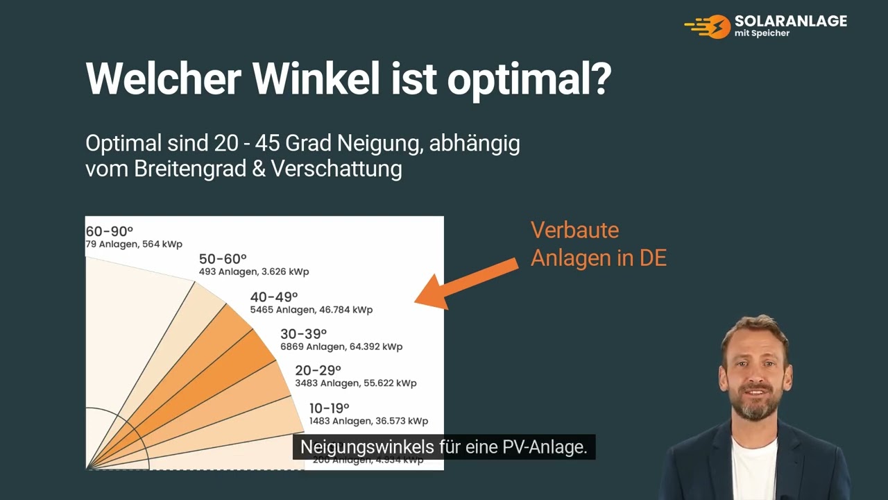 Optimaler Neigungswinkel f&uuml;r Photovoltaikanlagen