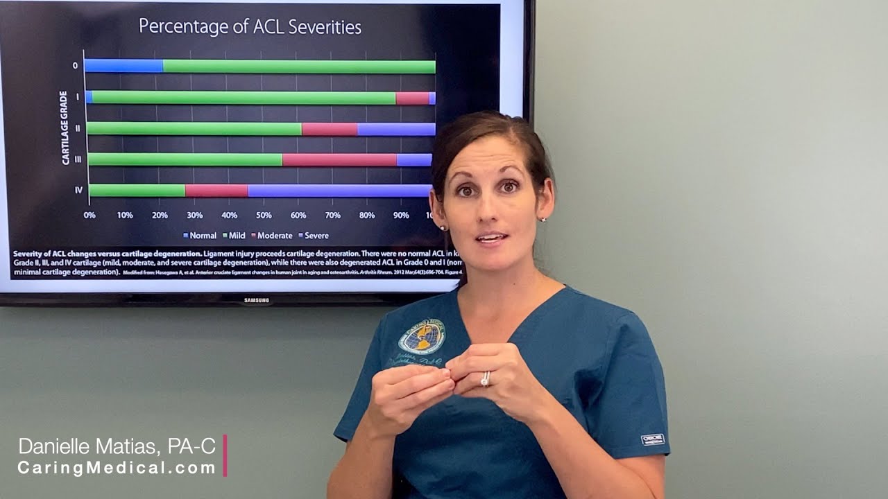 ACL tear treatment - Is it possible to avoid surgery and further knee damage?