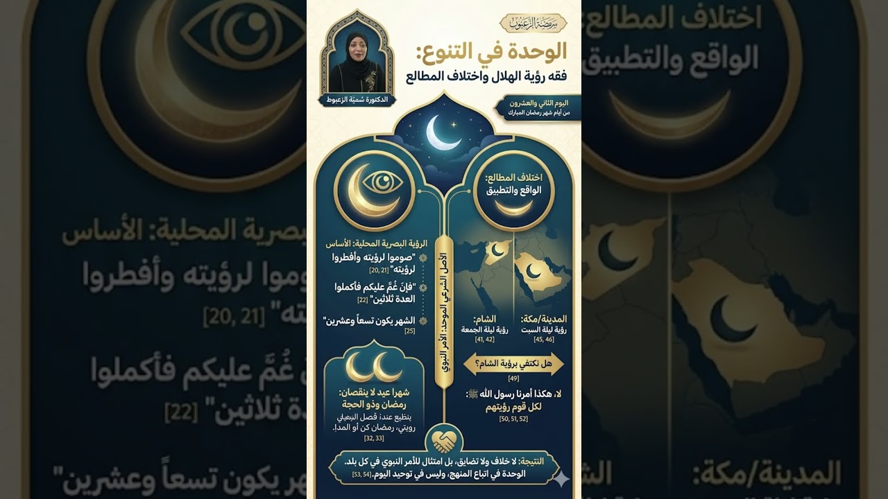 رؤية الهلال واختلاف المطالع