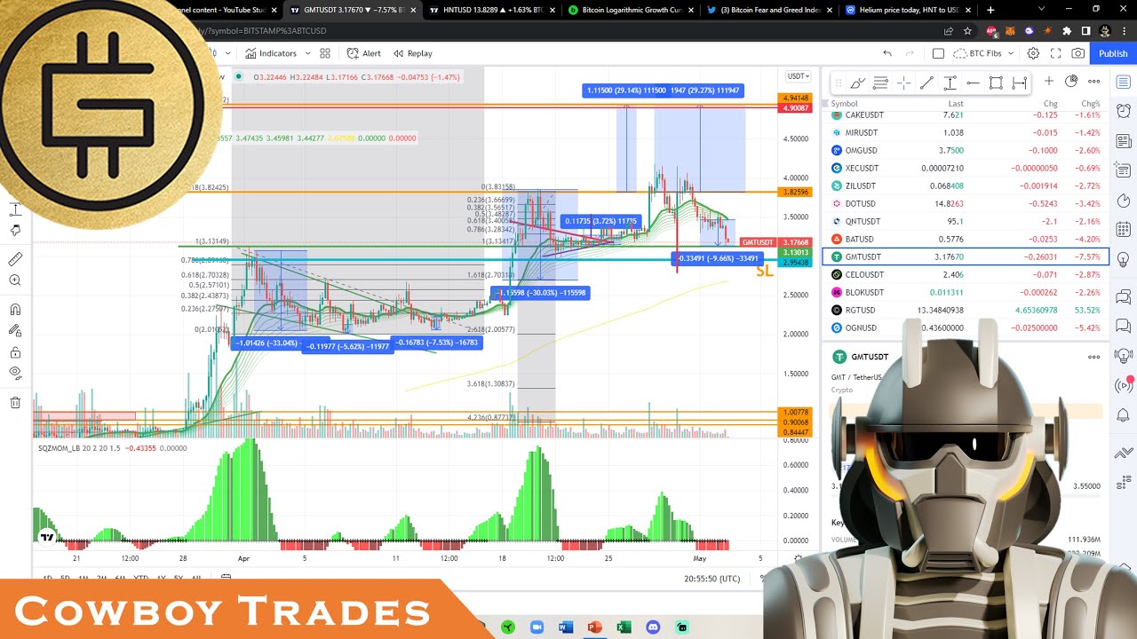 Green Metaverse Token GMT (STEPN) - Crypto Technical Analysis and Price Prediction
