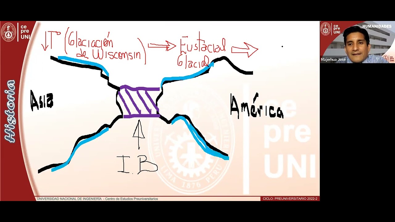 CEPRE UNI 2022-2 | HISTORIA | POBLAMIENTO AMERICANO | SEMANA 2
