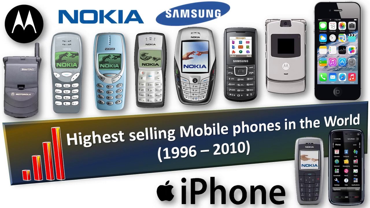 Highest selling mobile phones in the world (1996-2010)