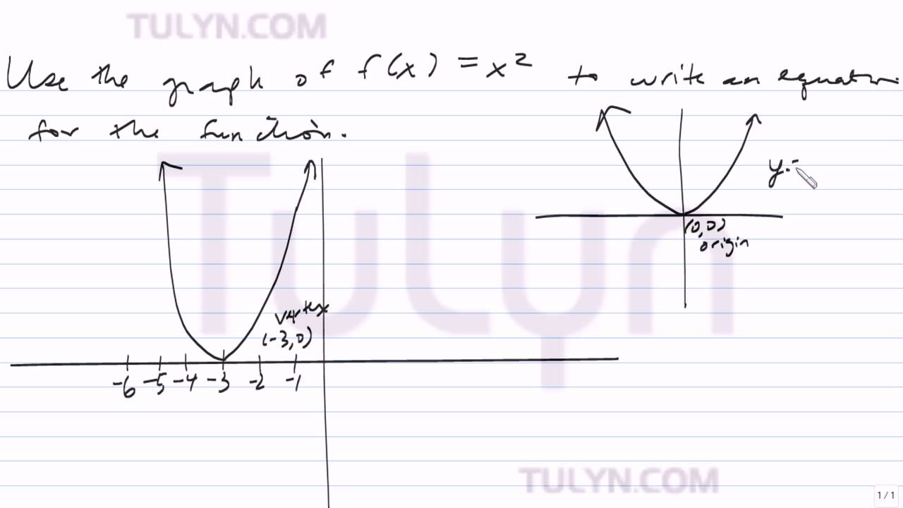 translation of a parabola to the left