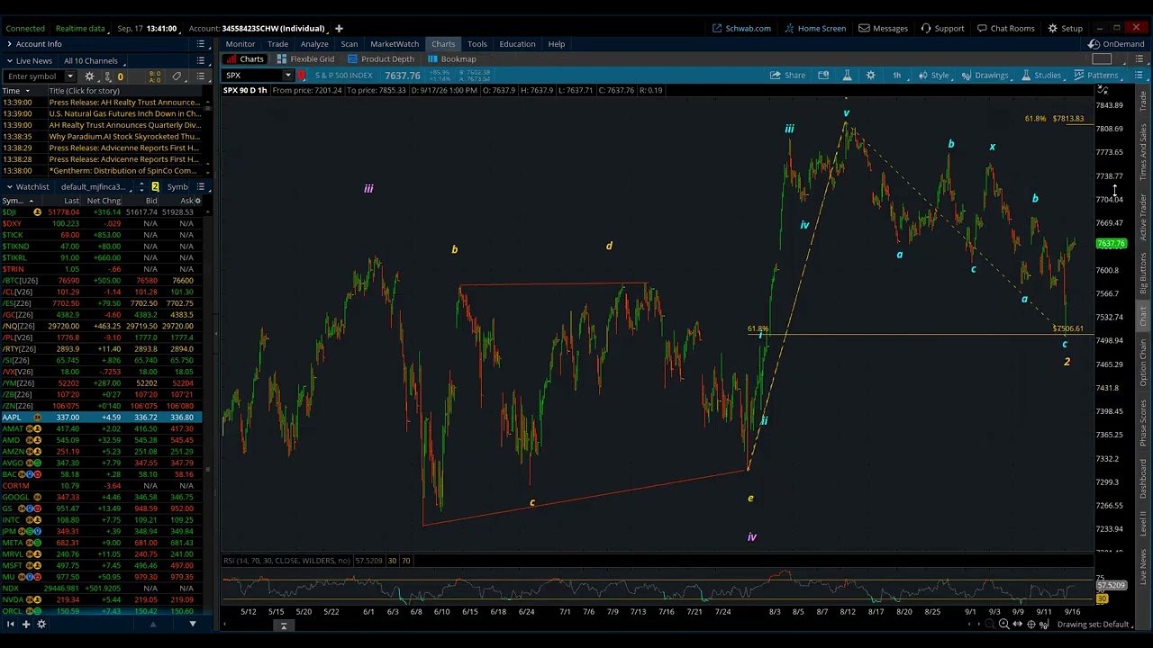 S&P 500 / Elliott Wave Daily Update 9/17/2026 by Michael Filighera