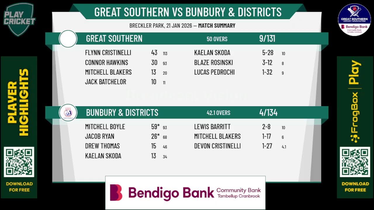 Great Southern B v Bunbury & Districts B