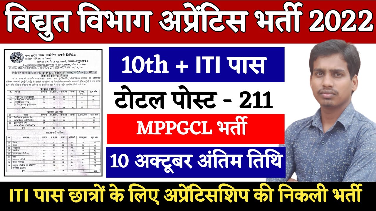 ITI अप्रेंटिस भर्ती 2022 | ITI New Vacancy | ITI Apprentice New Update