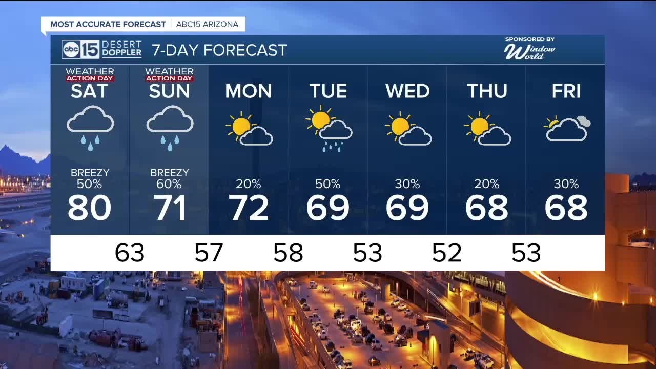 MOST ACCURATE FORECAST: Storm moving in! ABC15 Weather Action Days this weekend