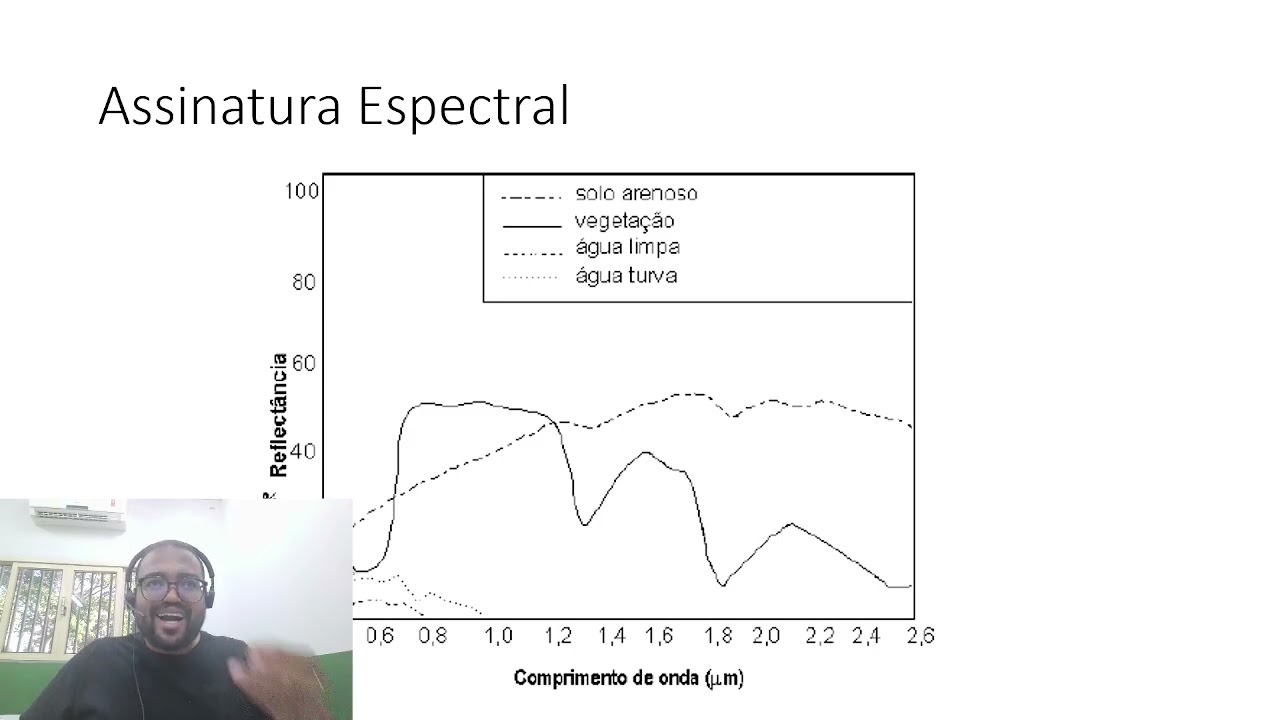 Aula 05   Comportamento Espectral dos Alvos