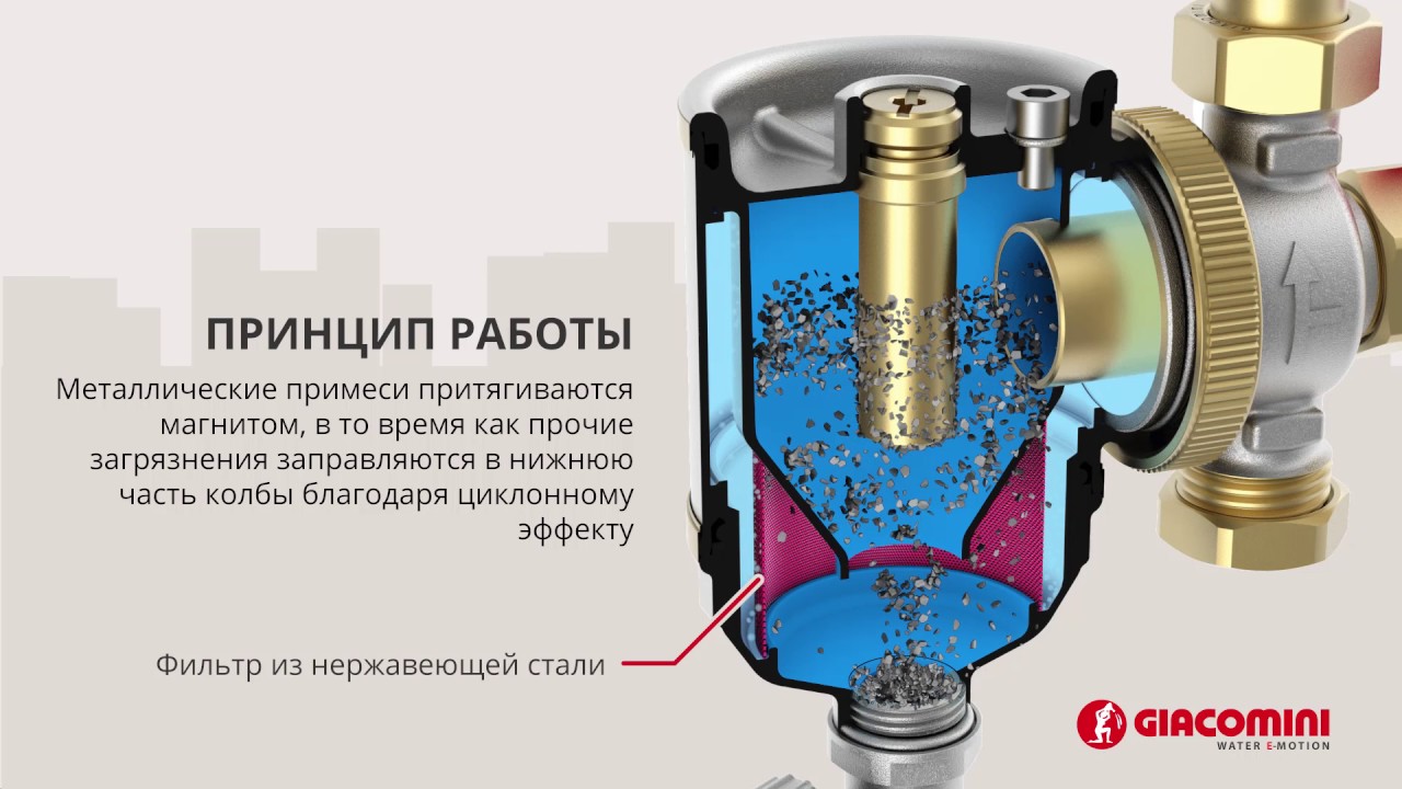 Фильтр-дешламатор Giacomini R146C