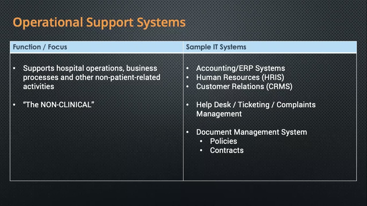 Healthcare IT Systems and Concepts for Hospitals