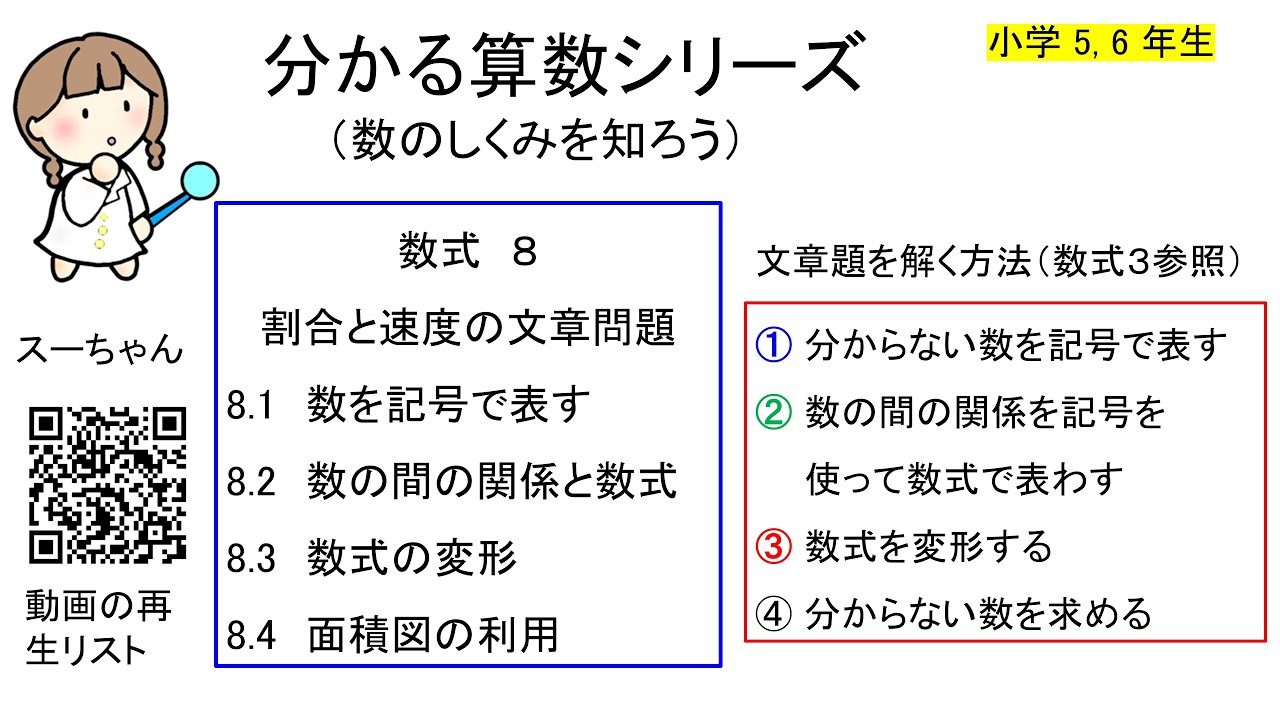 数式８＿割合と速度の文章問題