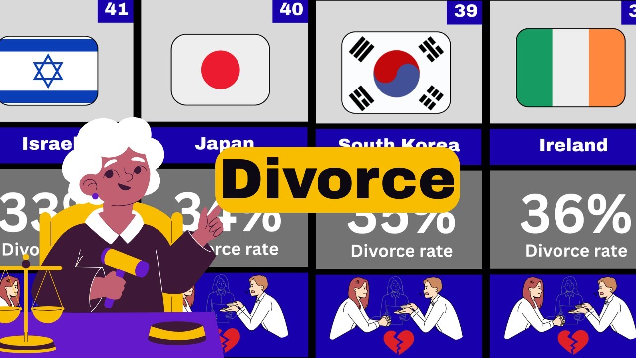 Divorce Rate by Country 2026