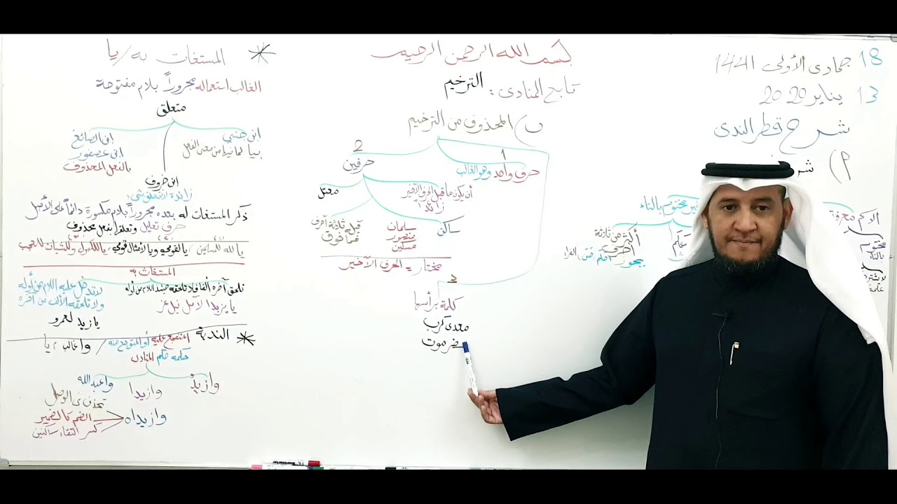 شرح قطر الندى ( أحكام المنادى - الترخيم- الندبة- د) 36