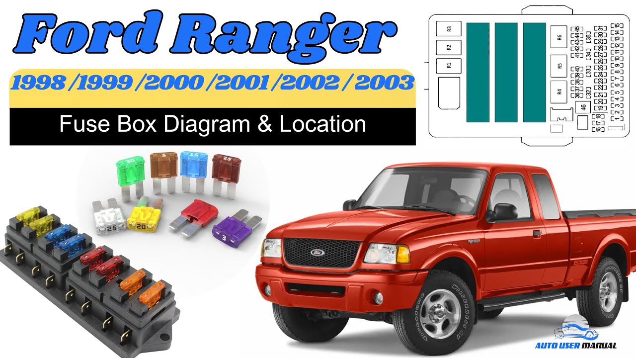 Расположение и схемы блока предохранителей: Руководство пользователя Ford Ranger 1998 / 1999 / 20...