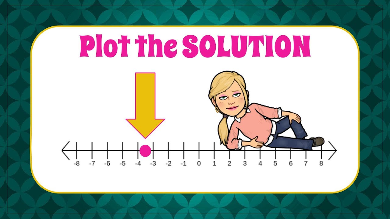 HOW to Plot the Solution on a Number Line | 7.NS.A.1 💚💙