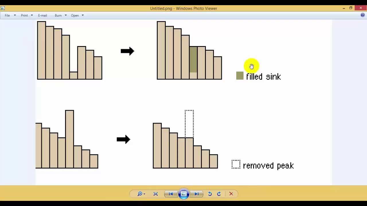 Hydrology In Arcmap 2 - معالجة نموذج الارتفاع الرقمي قبل العمل processing dem