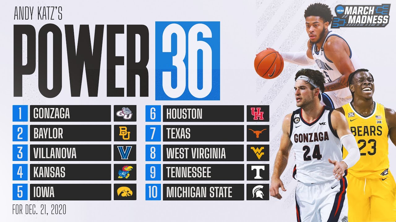 College basketball rankings: Kansas climbs, Iowa falls slightly in Power 36