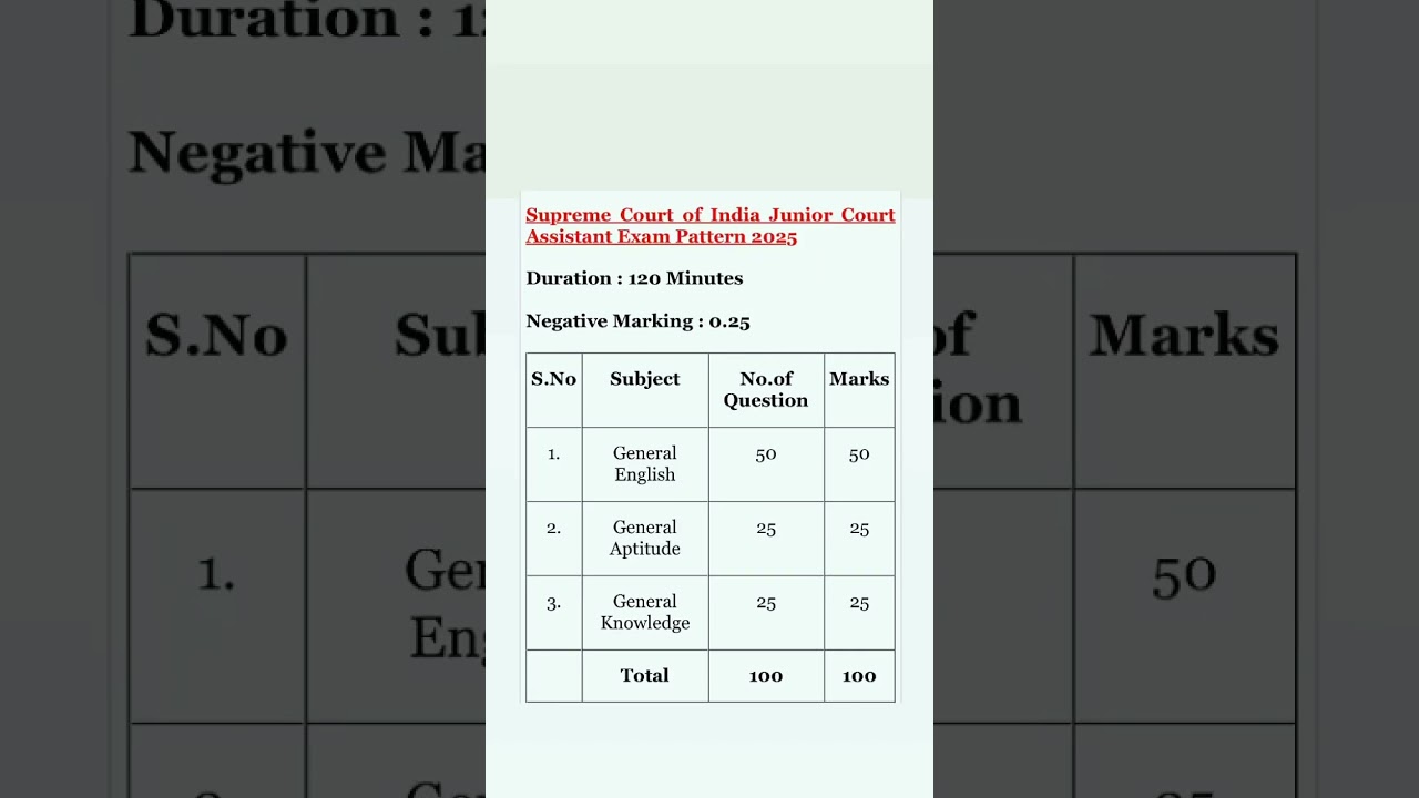 Supreme Court junior court assistant exam pattern 2025/supreme court jca exam pattern