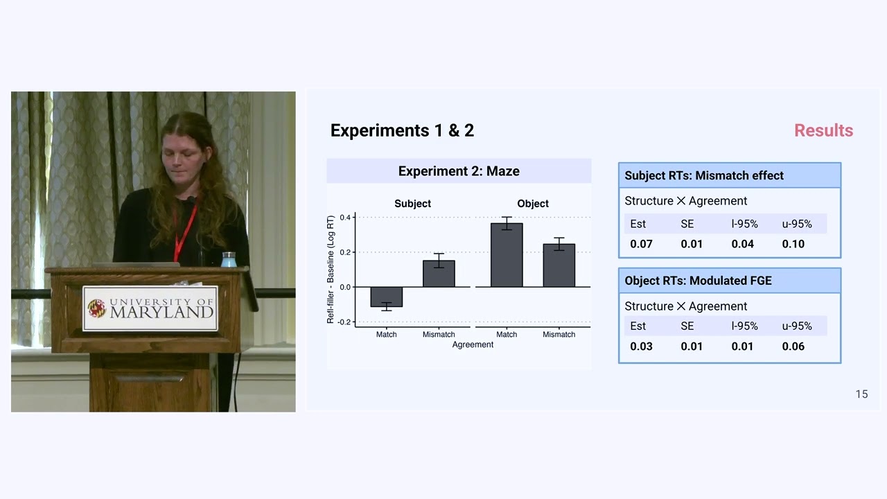 Gap prediction is not fully constrained by grammar: Hebrew Maze results | HSP 2025