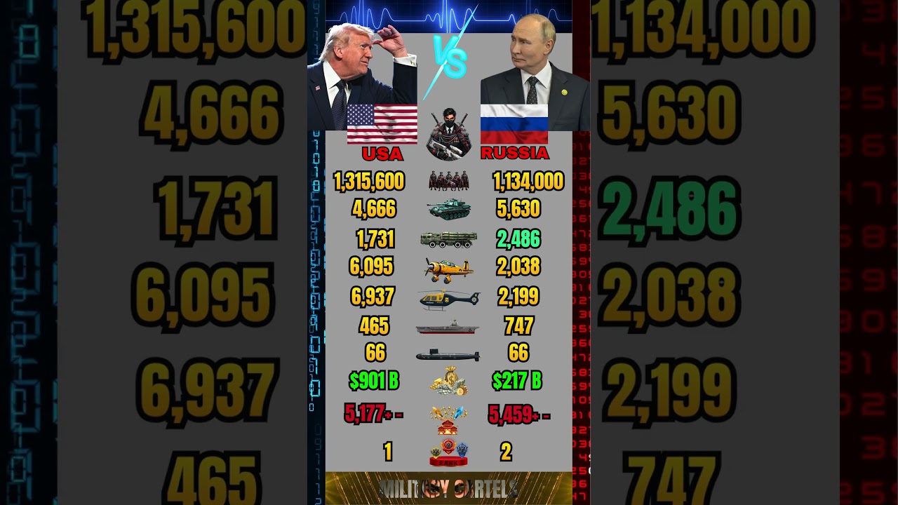 USA vs Russia Military Power Comparison 2026
