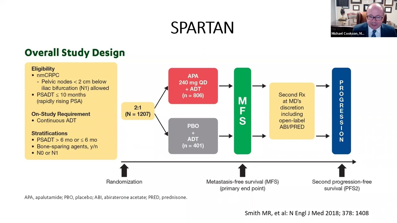 M0 CRPC: Treatment Options and Goals of Therapy