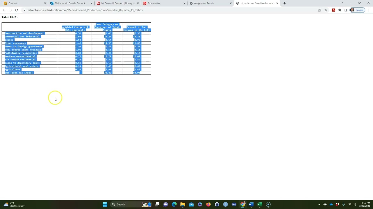 Calculate Initial Assessment with CAMELS rating