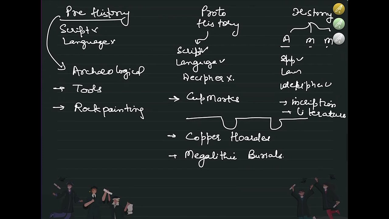 Uttarakhand History| Sources of Information| UKPCS
