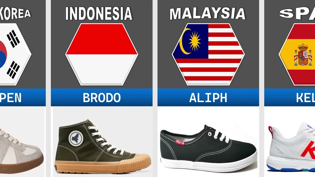 Top Shoe Brands from Different Countries | Global Footwear Icons