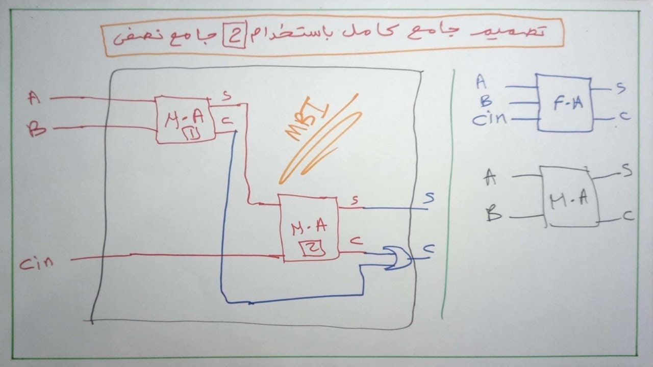 تصميم جامع كامل باستخدام 2 جامع نصفى