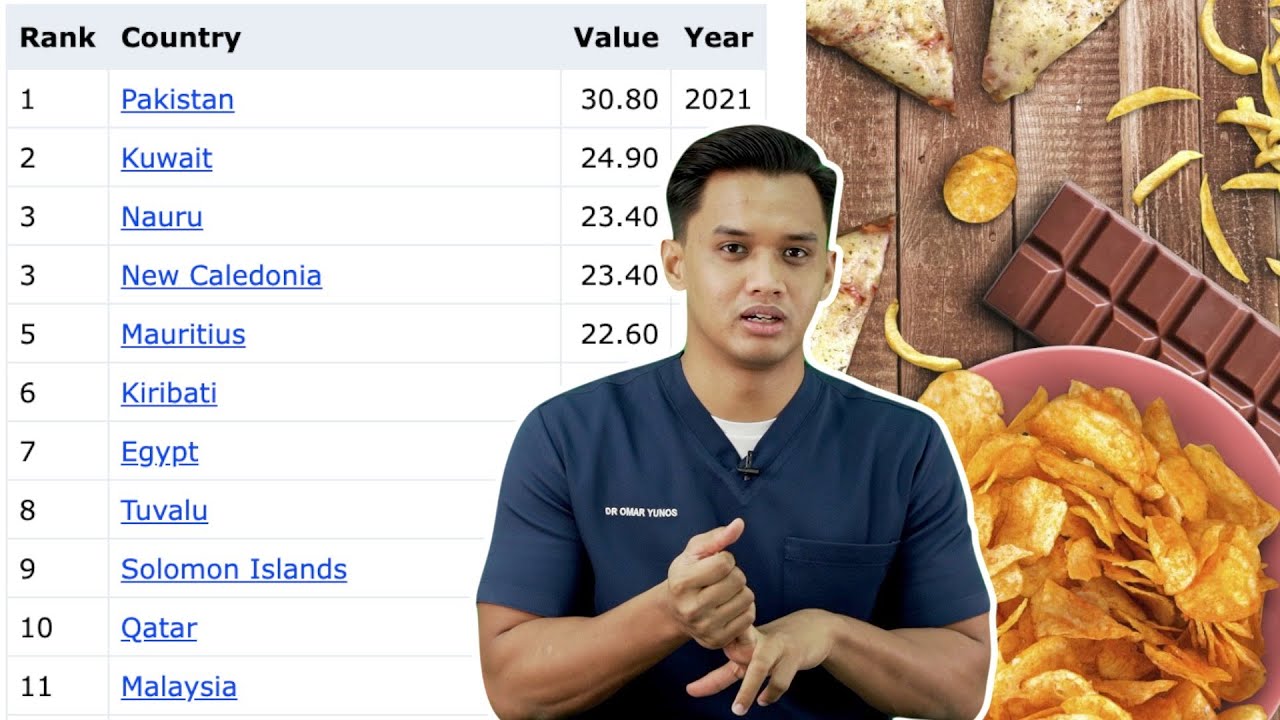 Ini Sebab Malaysia Negara Top Kencing Manis Dunia
