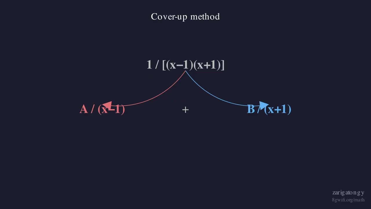 Partial Fractions — Split One Fraction, Integrate Easily