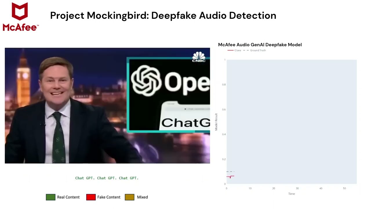 McAfee Showcases Advanced Deepfake Audio Detection to Identify AI-Generated Content Used in Scams
