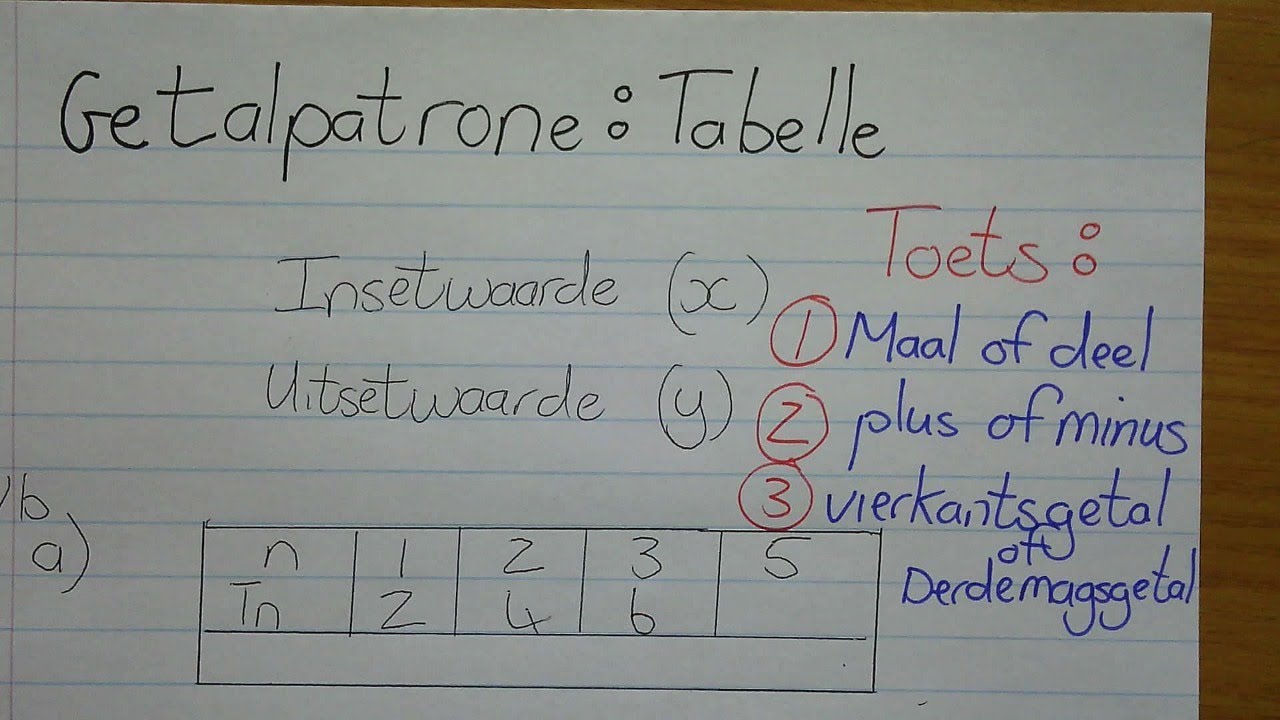 Getalpatrone: Tabelle