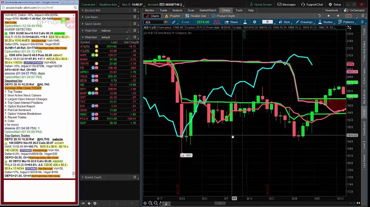 AlphaShark Trading Tip