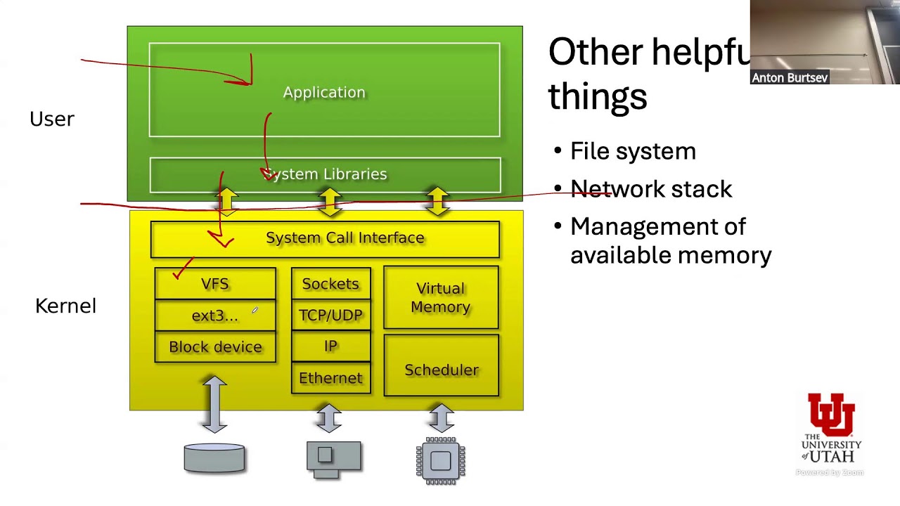 cs5460/6460 Operating Systems - Lecture 00: Logistics and 01 Introduction