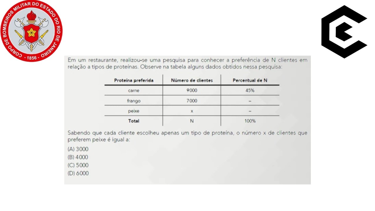 QUESTÃO 21 CFO-CBMERJ 2026 #cbmerj #cfo