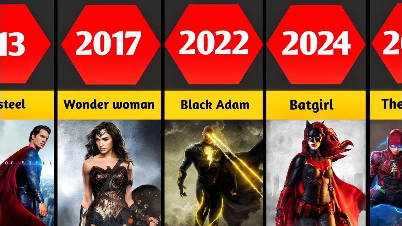 Dceu All Movies List | Entire Dceu Movies (2013-2025)
