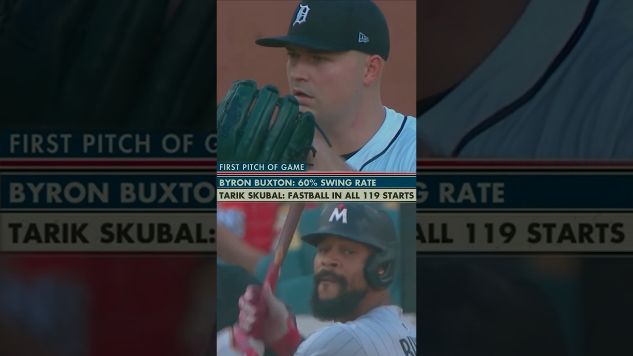 Tarik Skubal Throws 1st Pitch Changeup after Throwing 1st Pitch Fastball in All His Previous Starts