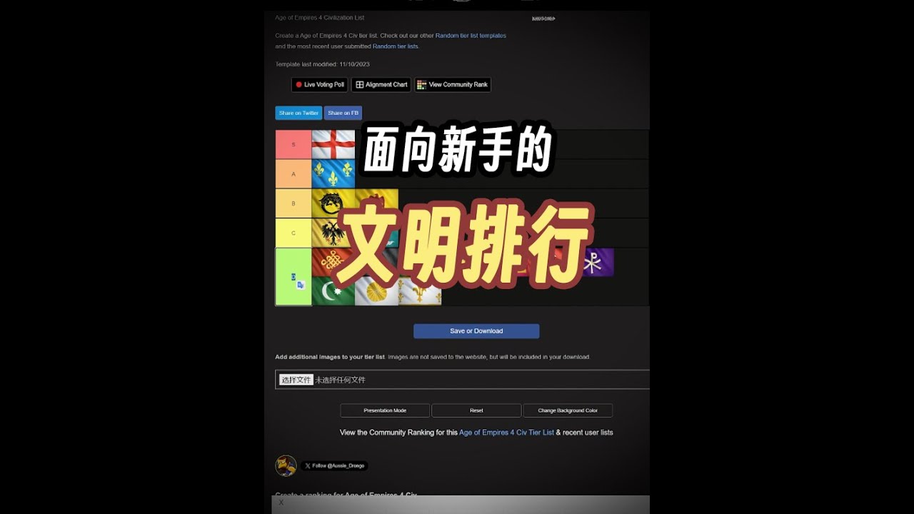 給新手玩家的文明排行【帝國時代4】