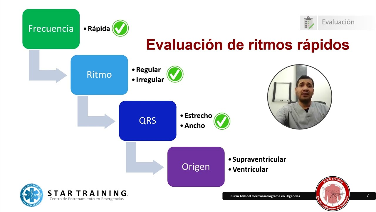 ACLS Evaluación Taquiarritmias