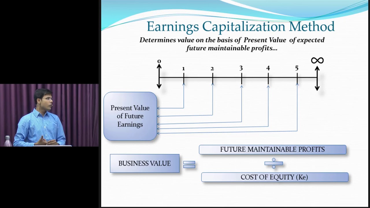 Security &  Corporate Valuation SFM Revision by CA,CFA(USA),CPA(USA) Praveen Khatod