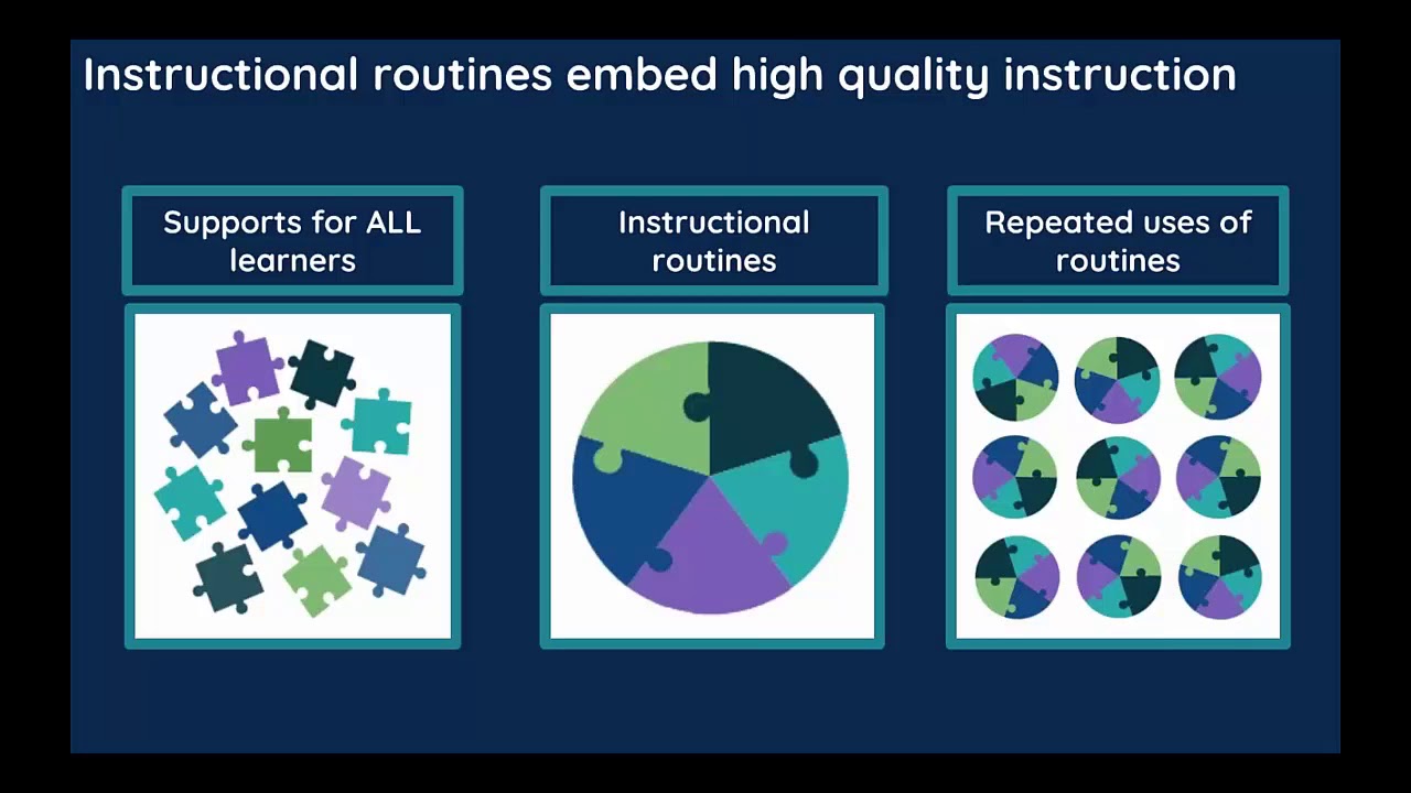 Introduction to Instructional Routines by David Wees and Jennifer Kim