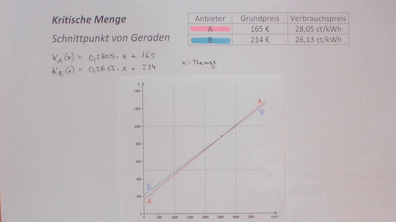 kritische Menge
