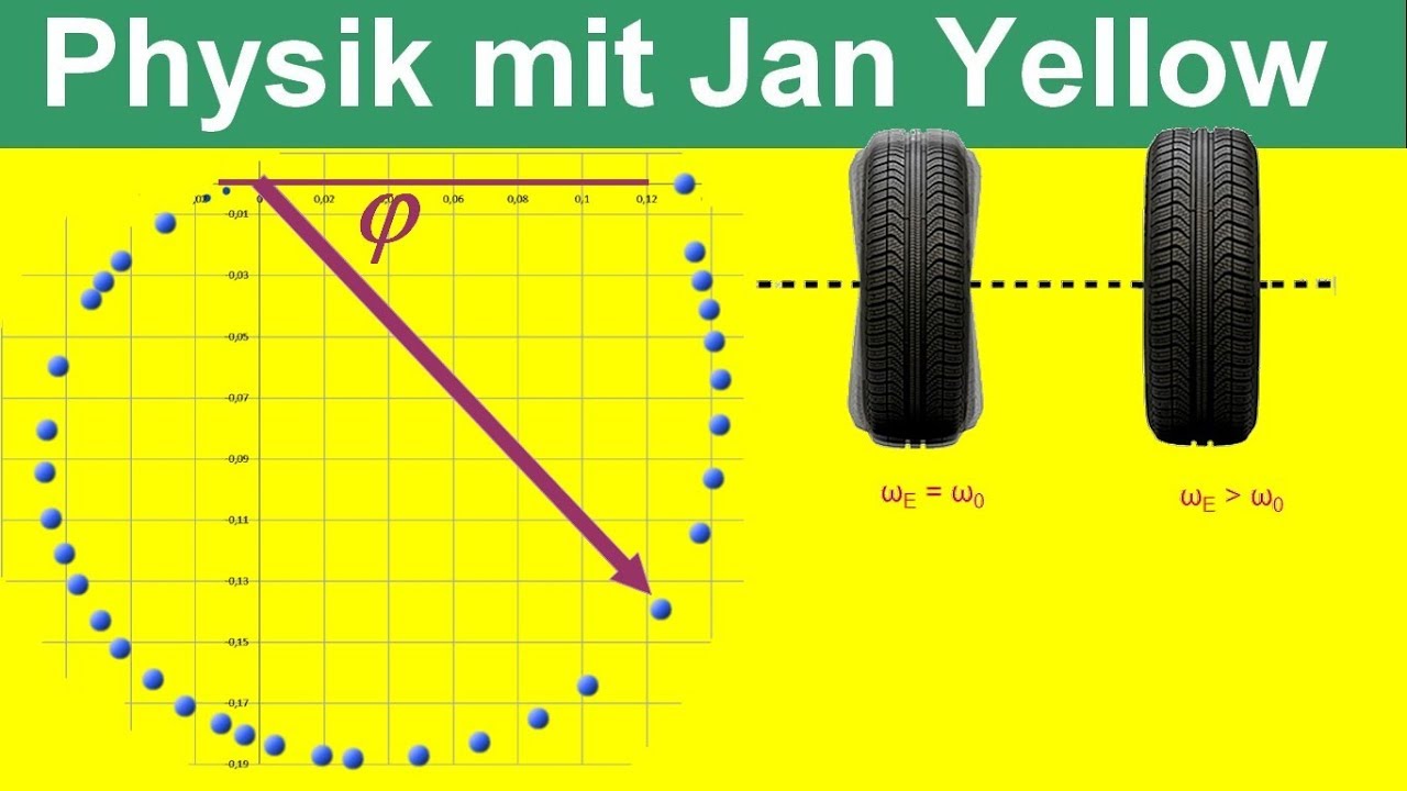 Wie berechnet man die Amplitude einer erzwungenen Schwingung? (Schwingung 08)