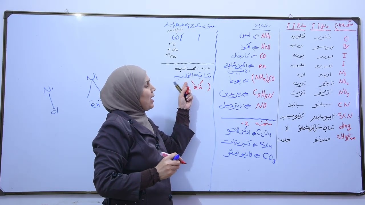 الفصل الخامس ج4//منهج 2025