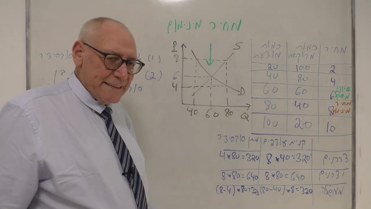 כלכלה מחיר מינימום