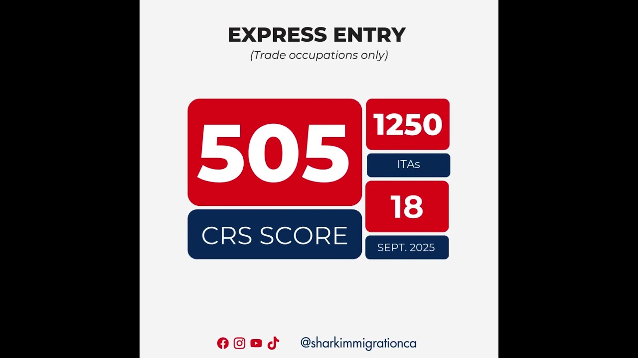 Canada Express Entry Draw #368 | Trade Occupations Only | CRS 505 | Sept 18, 2025